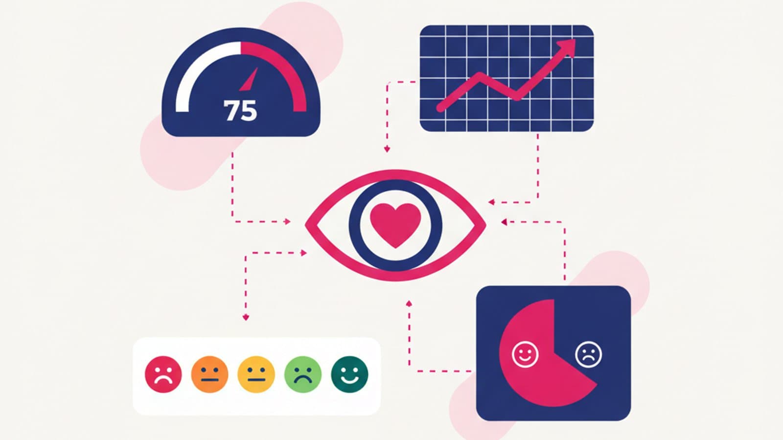 Metriche UX — SUS, NPS, HEART e come misurare l'esperienza utente